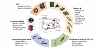 Branchengrafik_Kaffeemaschine_DE_20260518