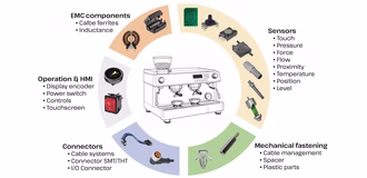 Branchengrafik_Kaffeemaschine_EN_20260518
