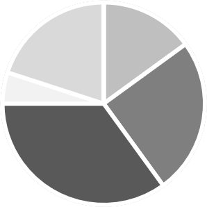 Vollkostenrechnung Diagramm 1