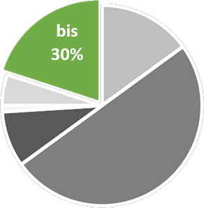 Diagramm_2_DE