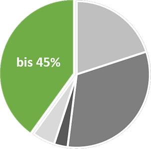 Diagramm_3_DE