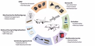 Grafik_Branche_Aerospace_Komponenten_DE_1642x797_20260323