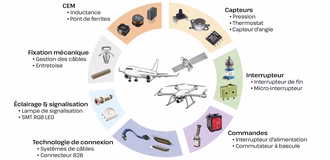 Grafik_Branche_Aerospace_Komponenten_FR_1642x797_20260323