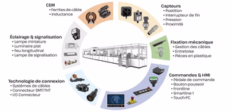 Grafik_Branche_Industrial_Komponenten_FR_1642x797_20260323