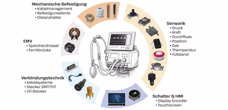 Grafik_Branche_Medical_mit_Komponenten_20260428