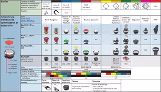Komponenten_CAI+CFI_FR