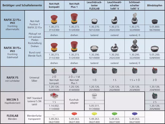 Komponenten_CAS+CFS_DE
