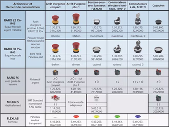 Komponenten_CAS+CFS_FR