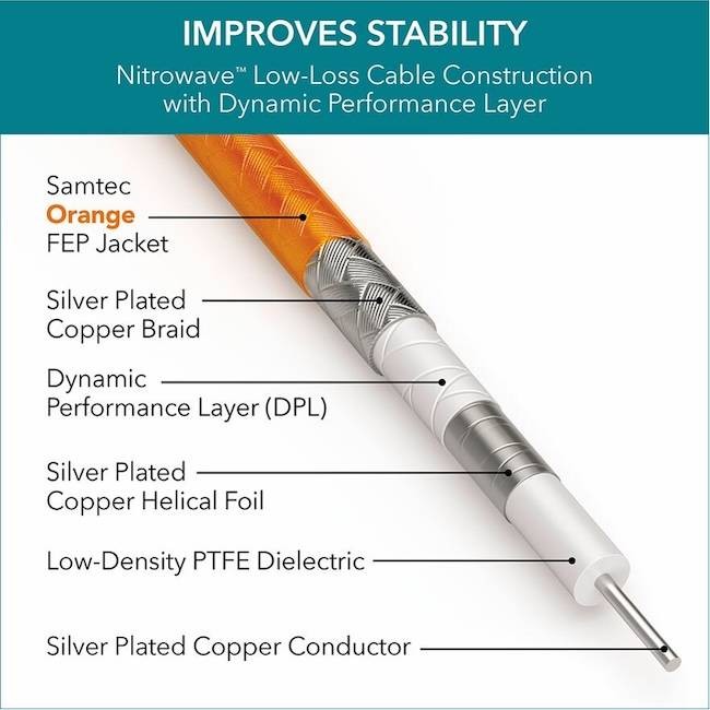 Samtec-151B-DPL-Chart-1