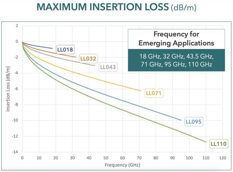 Samtec_151B-Insertion-Loss-Chart-1024x759
