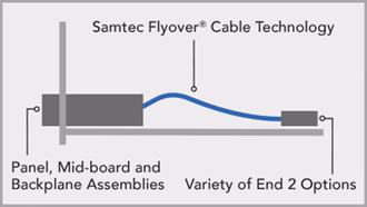 Samtec_Flyover_Grafik