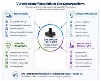 Verschiedene_Perspektiven-Eine_Sensorplattform-D